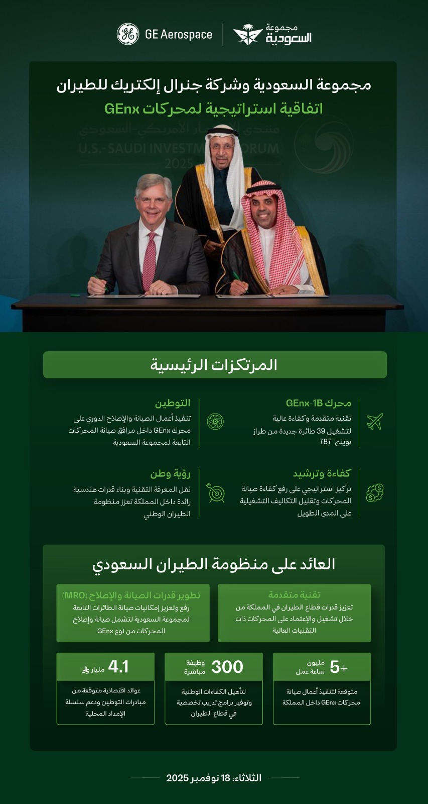 اتفاقية مجموعة السعودية وجنرال إلكتريك للطيران لتشغيل طائرات بوينج 787 بمحركات GEnx